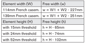 Calculation of free opening, 2-leaf